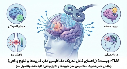 rTMS چیست؟ (راهنمای کامل تحریک مغناطیسی مغز، کاربردها و نتایج واقعی)